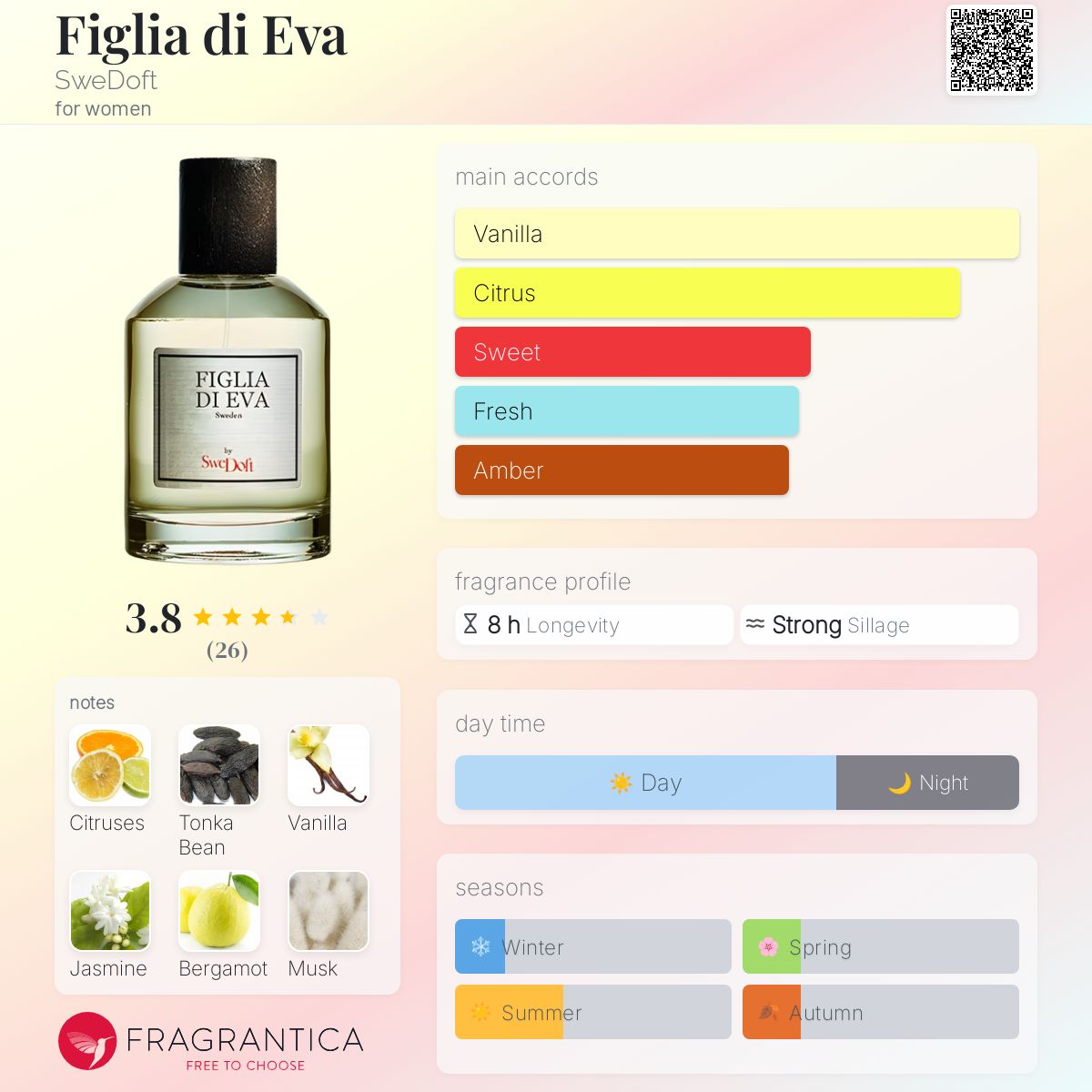 عطر ادکلن فیلیا دی اِوا سوئدافت - Figlia di Eva SweDoft - بررسی، قیمت و خرید