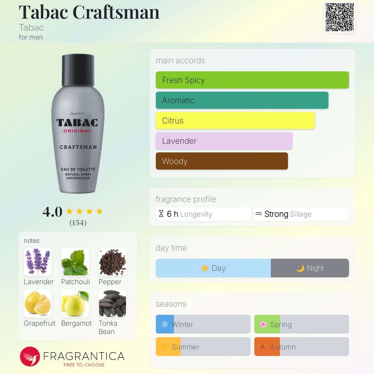 عطر ادکلن تباک کرفتسمن تَبَک - Tabac Craftsman Tabac - بررسی، قیمت و خرید