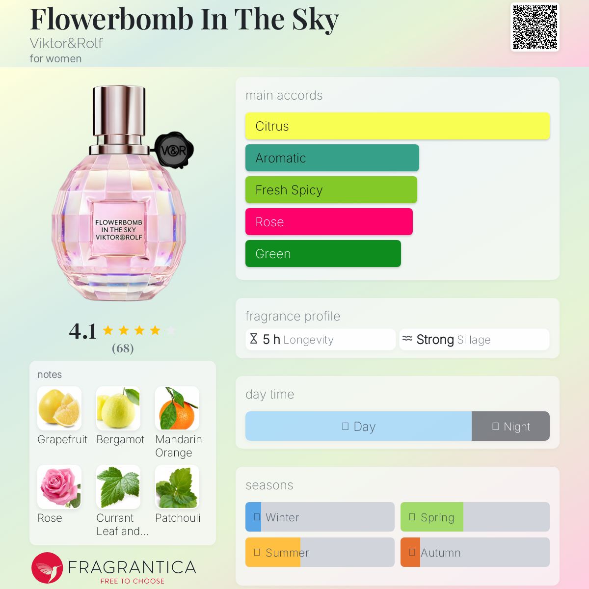 عطر ادکلن فلوربم این د اسکای ویکتور اند رالف - Flowerbomb In The Sky Viktor&Rolf - بررسی، قیمت و خرید