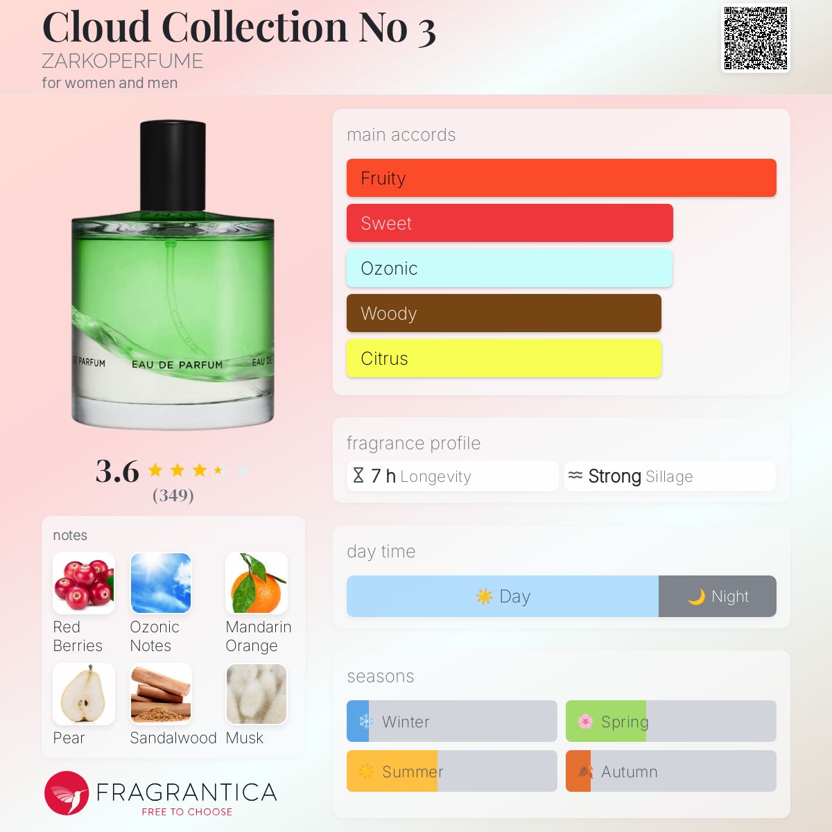 عطر ادکلن کِلاد کالکشن نامبر تری زرکوپرفیوم - Cloud Collection No 3 ZARKOPERFUME - بررسی، قیمت و خرید