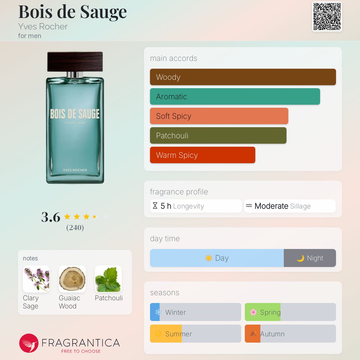 عطر ادکلن بویز دو ساژ ایو روشه - Bois de Sauge Yves Rocher - بررسی، قیمت و خرید
