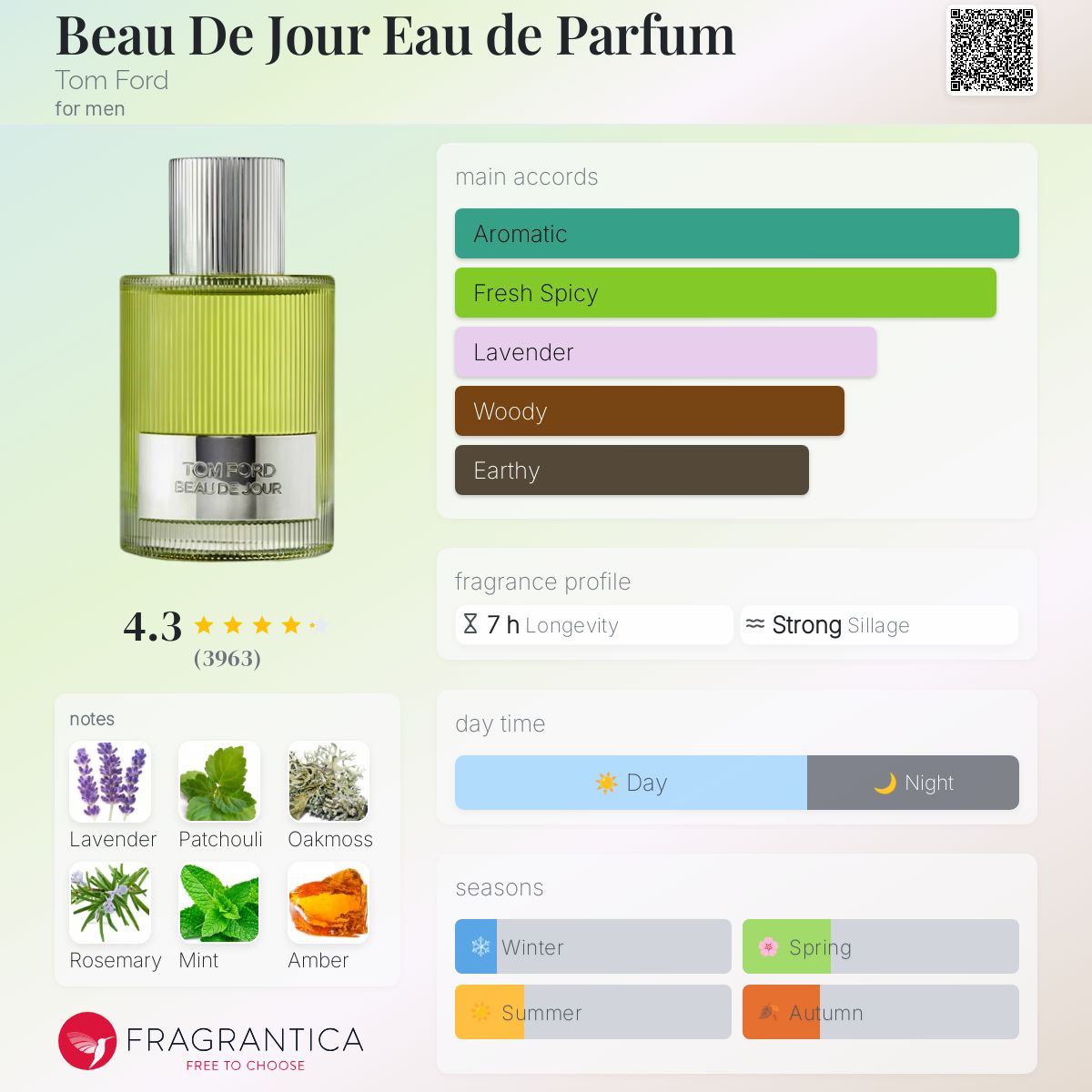 عطر ادکلن بو د جور او دو پرفیوم تام فورد - Beau De Jour Eau de Parfum Tom Ford - بررسی، قیمت و خرید