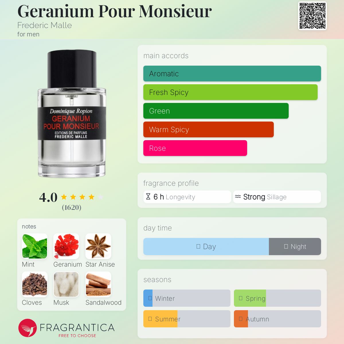 عطر ادکلن جرانیوم پور مونسieur فردریک مال - Geranium Pour Monsieur Frederic Malle - بررسی، قیمت و خرید