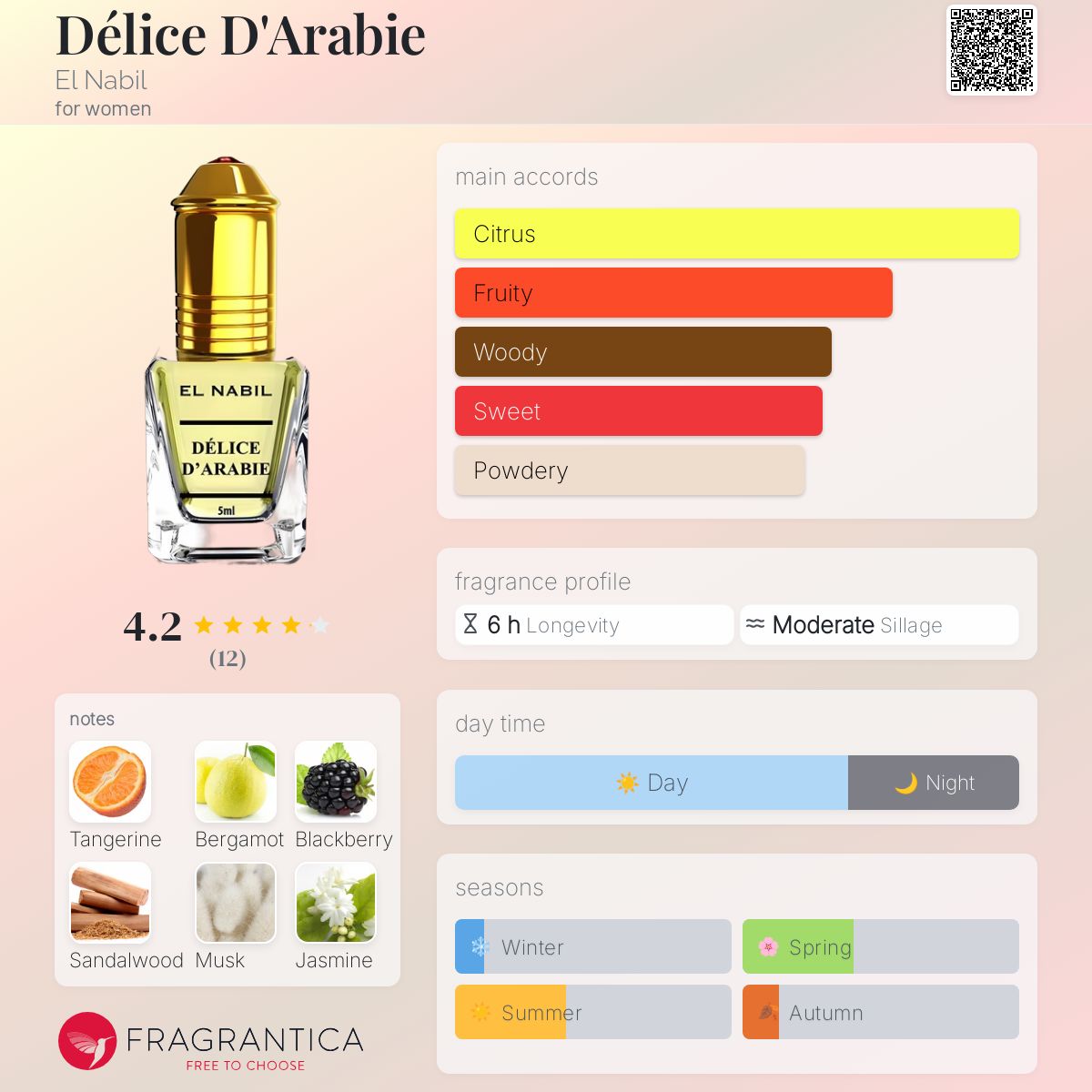 عطر ادکلن دیلیس درابی اِل نَبیل - Délice D'Arabie El Nabil - بررسی، قیمت و خرید