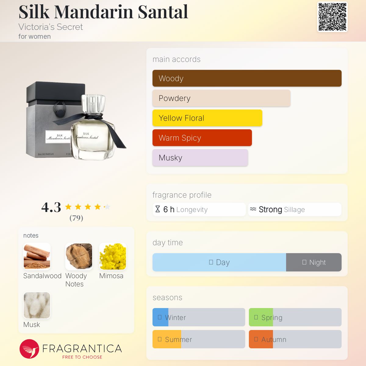عطر ادکلن سیلک ماندارین سانتال ویکتوریا سیکرت - Silk Mandarin Santal Victoria's Secret - بررسی، قیمت و خرید