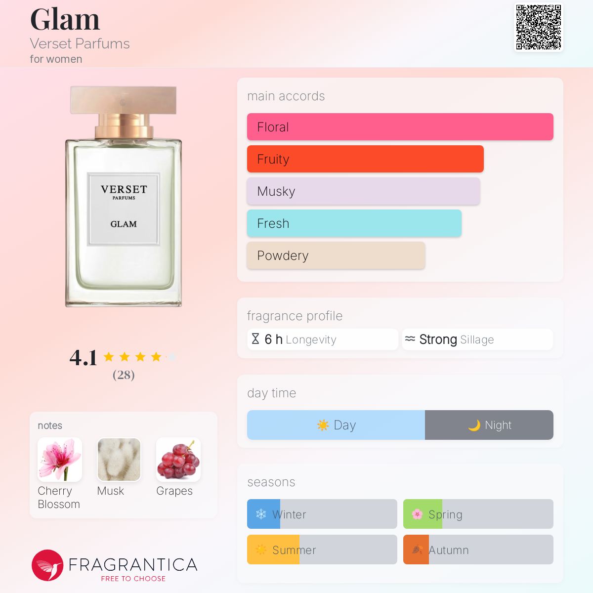 عطر ادکلن گلم ورسِت پارفومز - Glam Verset Parfums - بررسی، قیمت و خرید