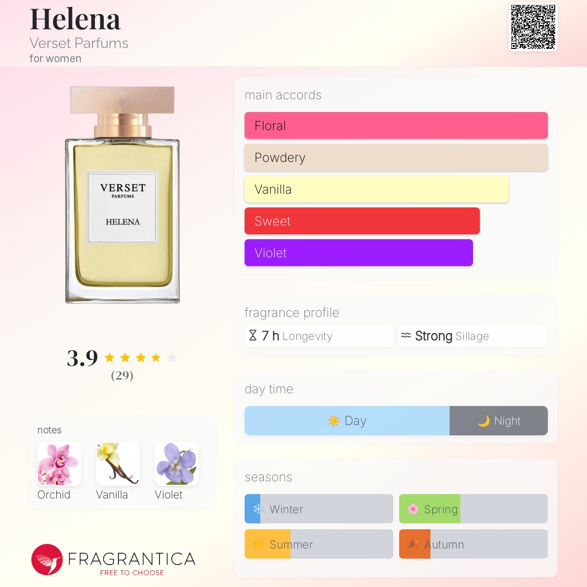 عطر ادکلن هلنا ورسه پارفوم - Helena Verset Parfums - بررسی، قیمت و خرید
