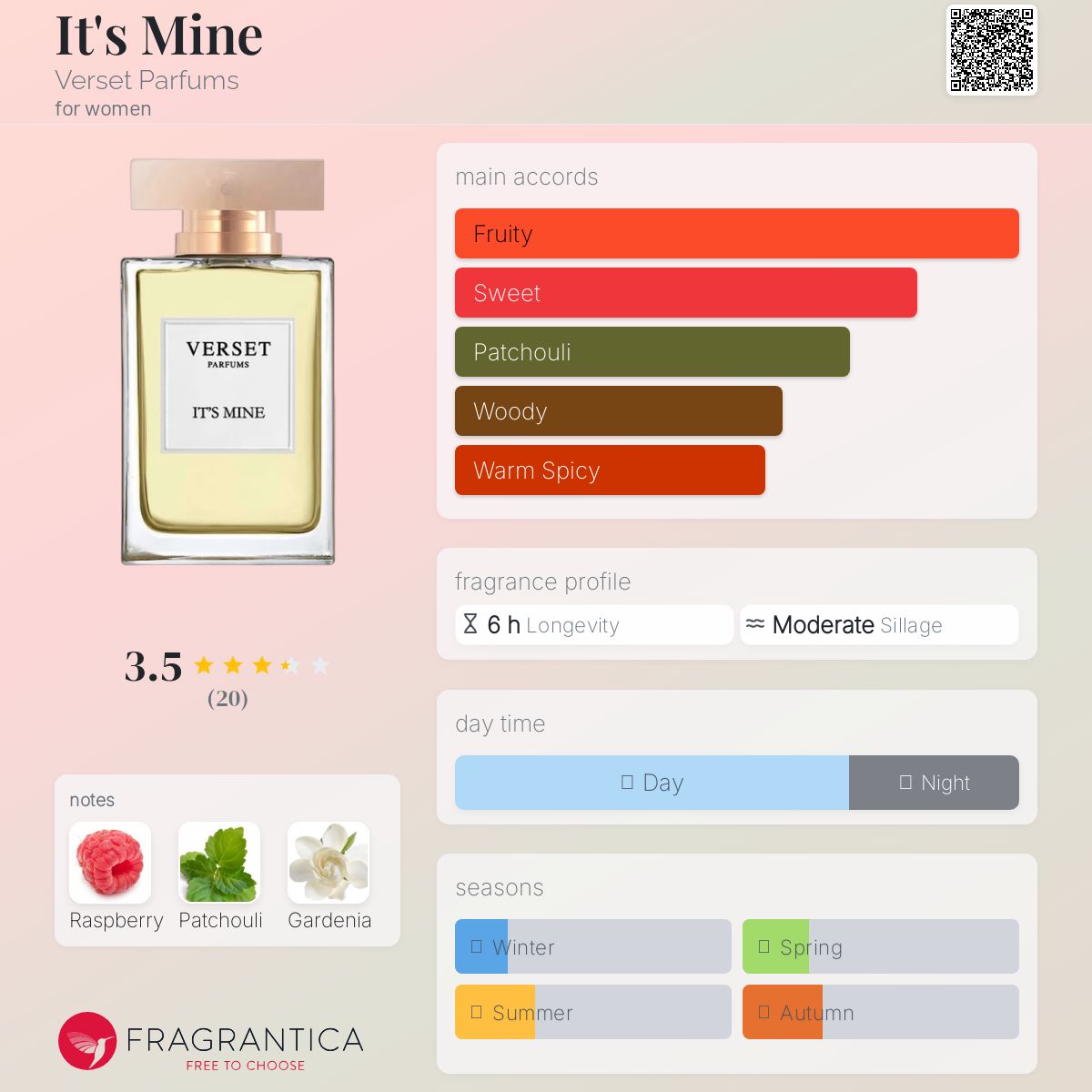 عطر ادکلن ایس ماین ورسی پارفوم - It's Mine Verset Parfums - بررسی، قیمت و خرید