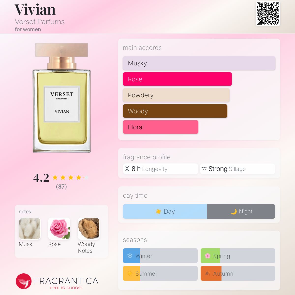 عطر ادکلن ویویان ورسه پارفومز - Vivian Verset Parfums - بررسی، قیمت و خرید