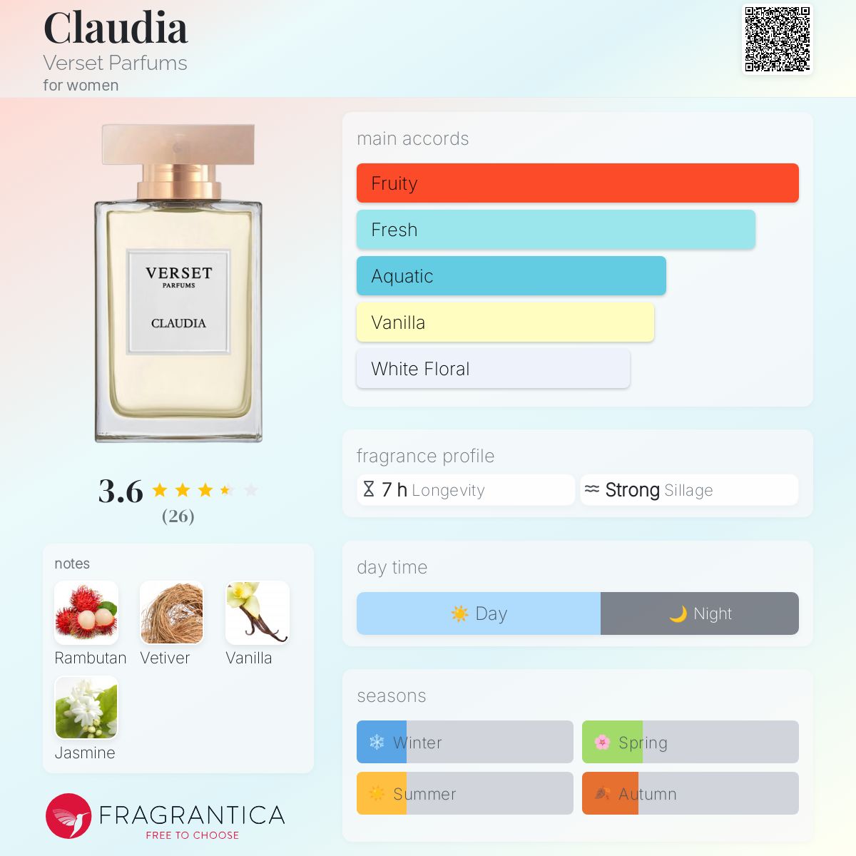 عطر ادکلن کلاودیا ورسیت پارفومز - Claudia Verset Parfums - بررسی، قیمت و خرید