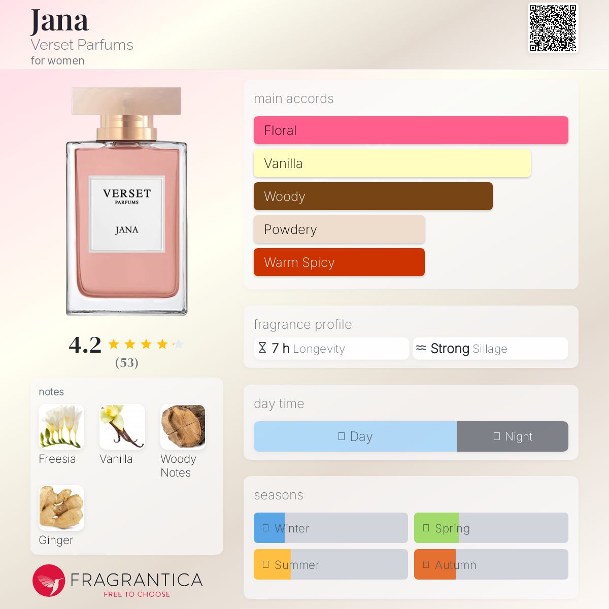 عطر ادکلن جانا ورسه پارفوم - Jana Verset Parfums - بررسی، قیمت و خرید
