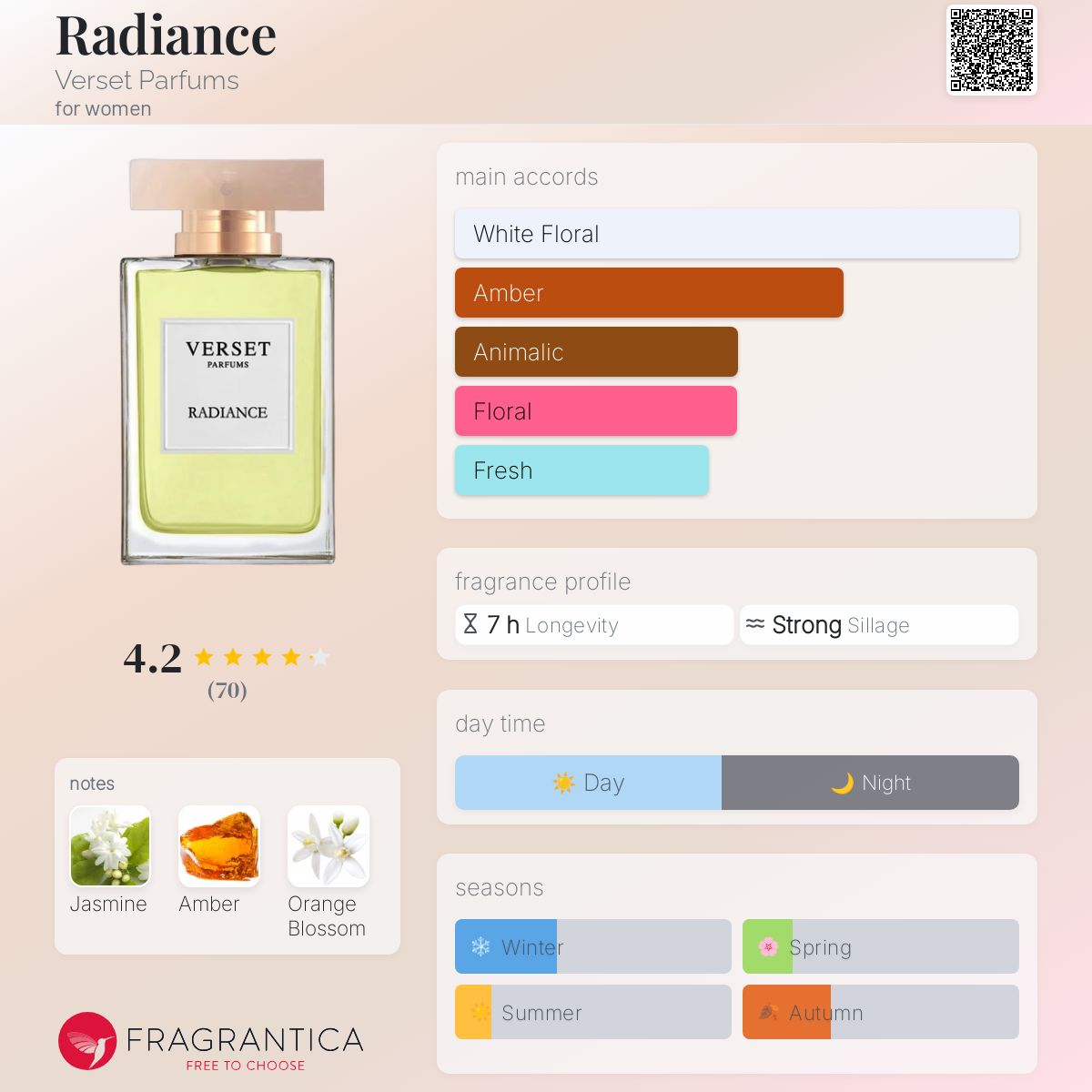 عطر ادکلن ریدیَنس ورسه پارفومز - Radiance Verset Parfums - بررسی، قیمت و خرید