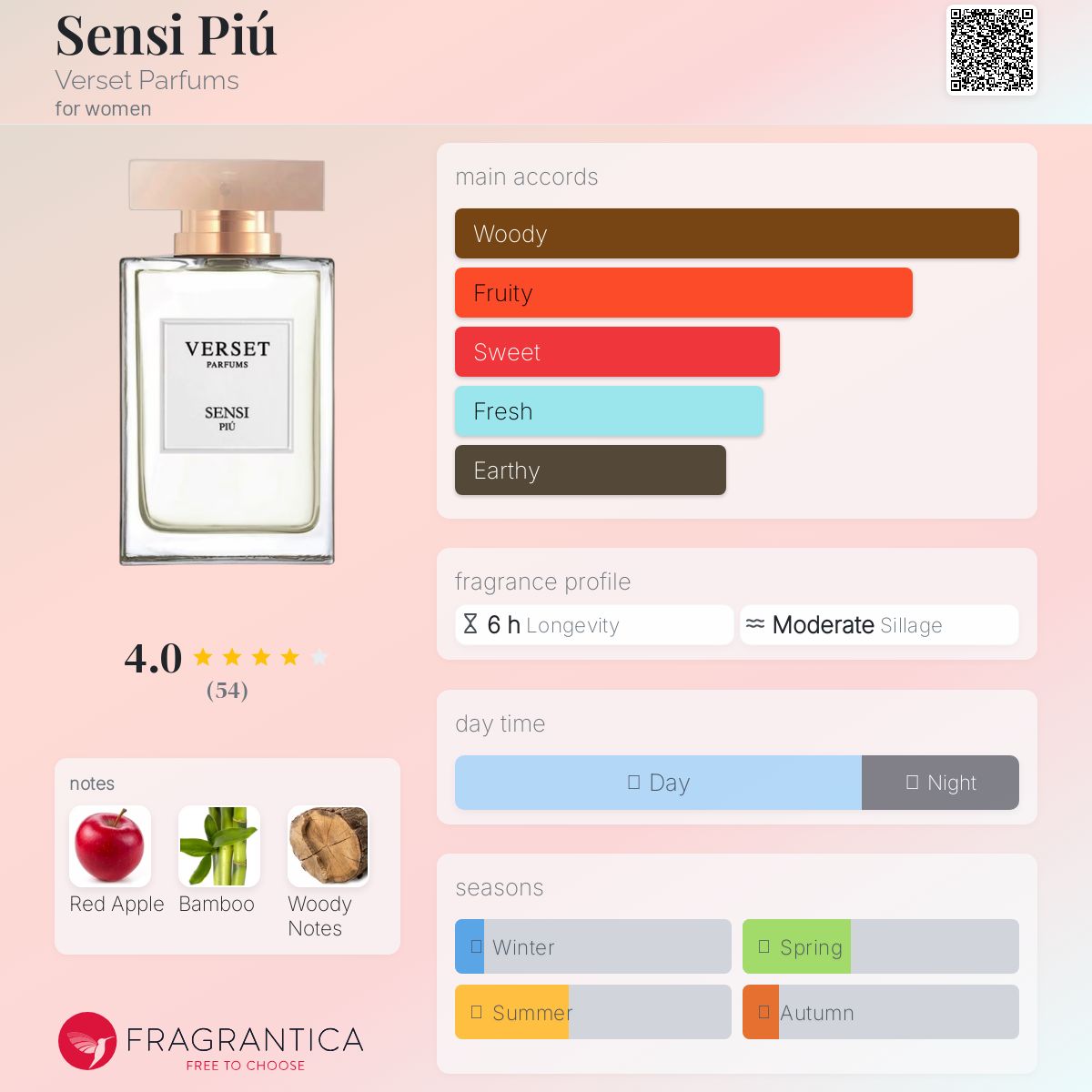 عطر ادکلن سنسی پیو ورسه پارفومز - Sensi Piú Verset Parfums - بررسی، قیمت و خرید
