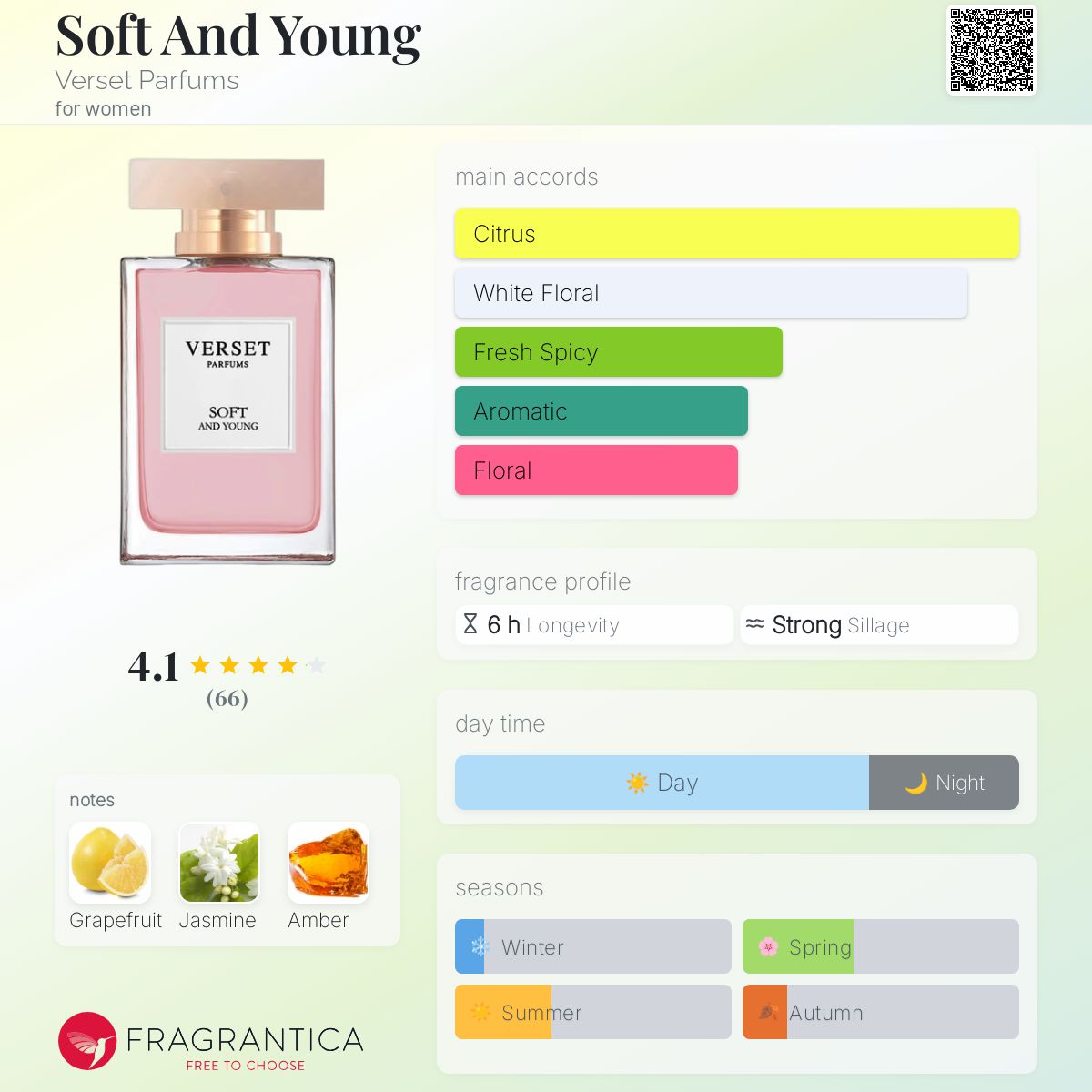 عطر ادکلن سافت اند یانگ ورسِت پارفومز - Soft And Young Verset Parfums - بررسی، قیمت و خرید