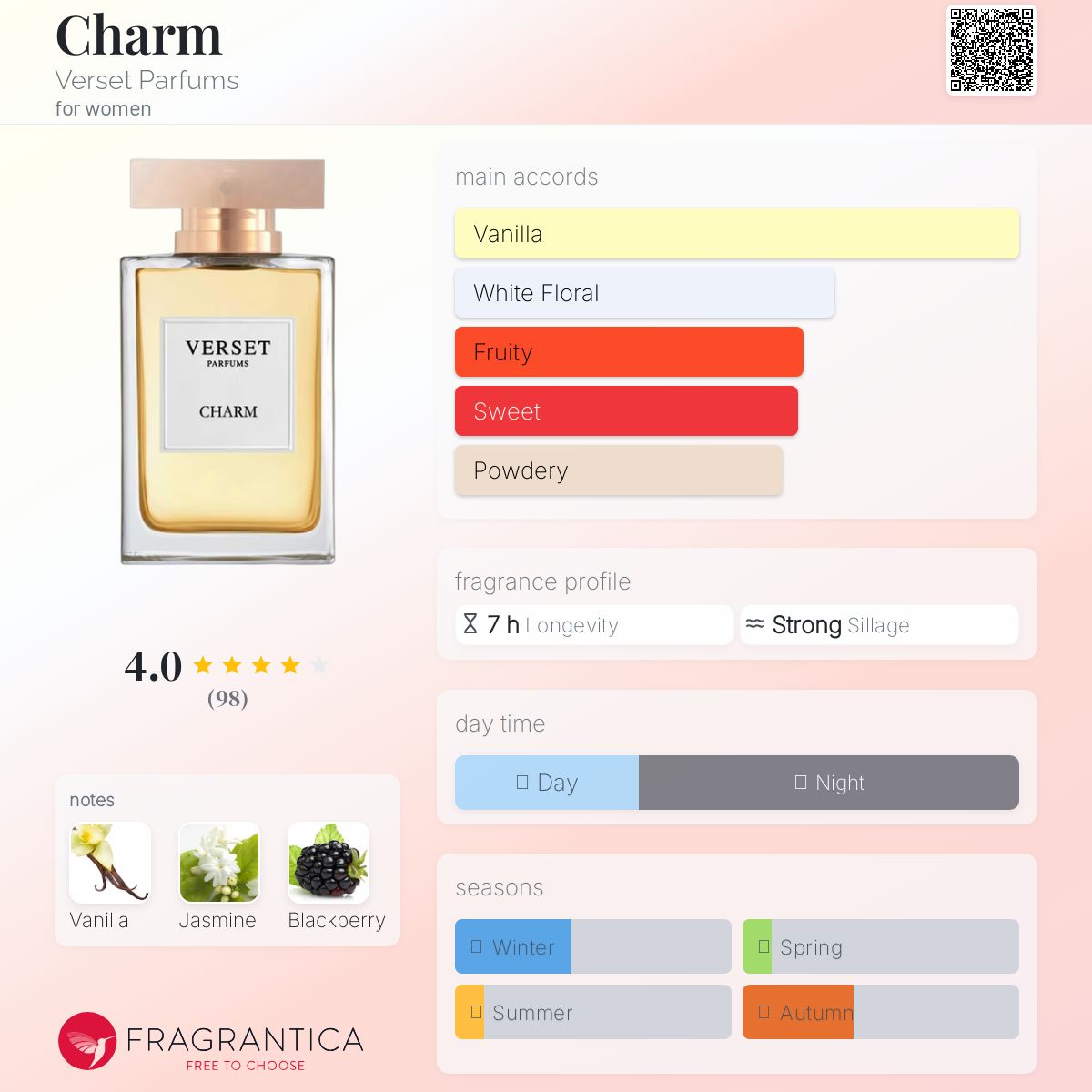 عطر ادکلن چارم ورسه پارفومز - Charm Verset Parfums - بررسی، قیمت و خرید