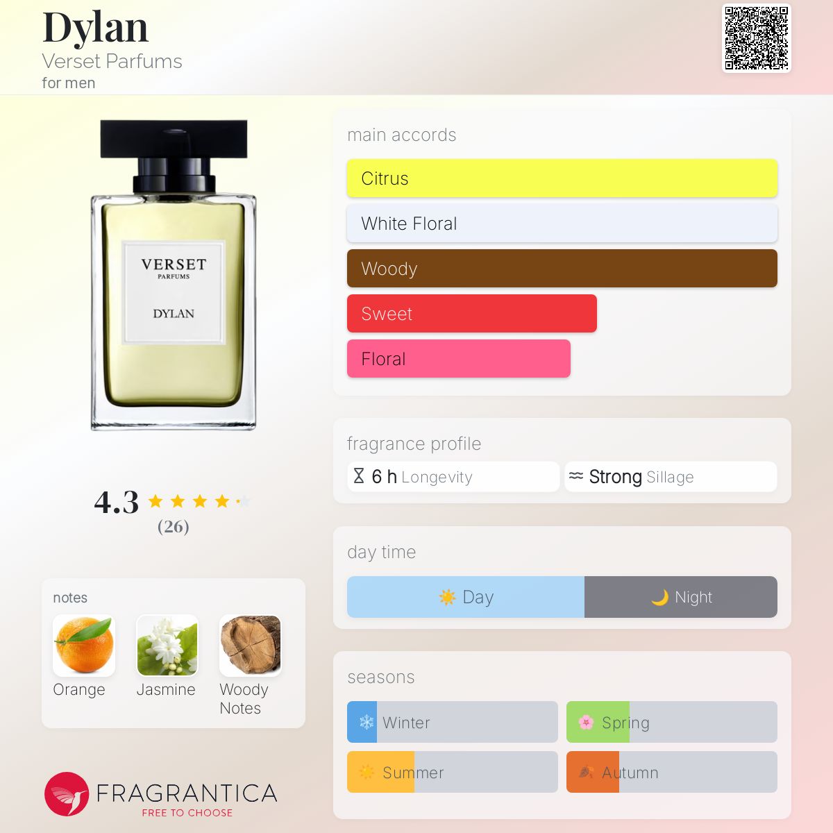 عطر ادکلن دیلن ورست پرفیوم - Dylan Verset Parfums - بررسی، قیمت و خرید