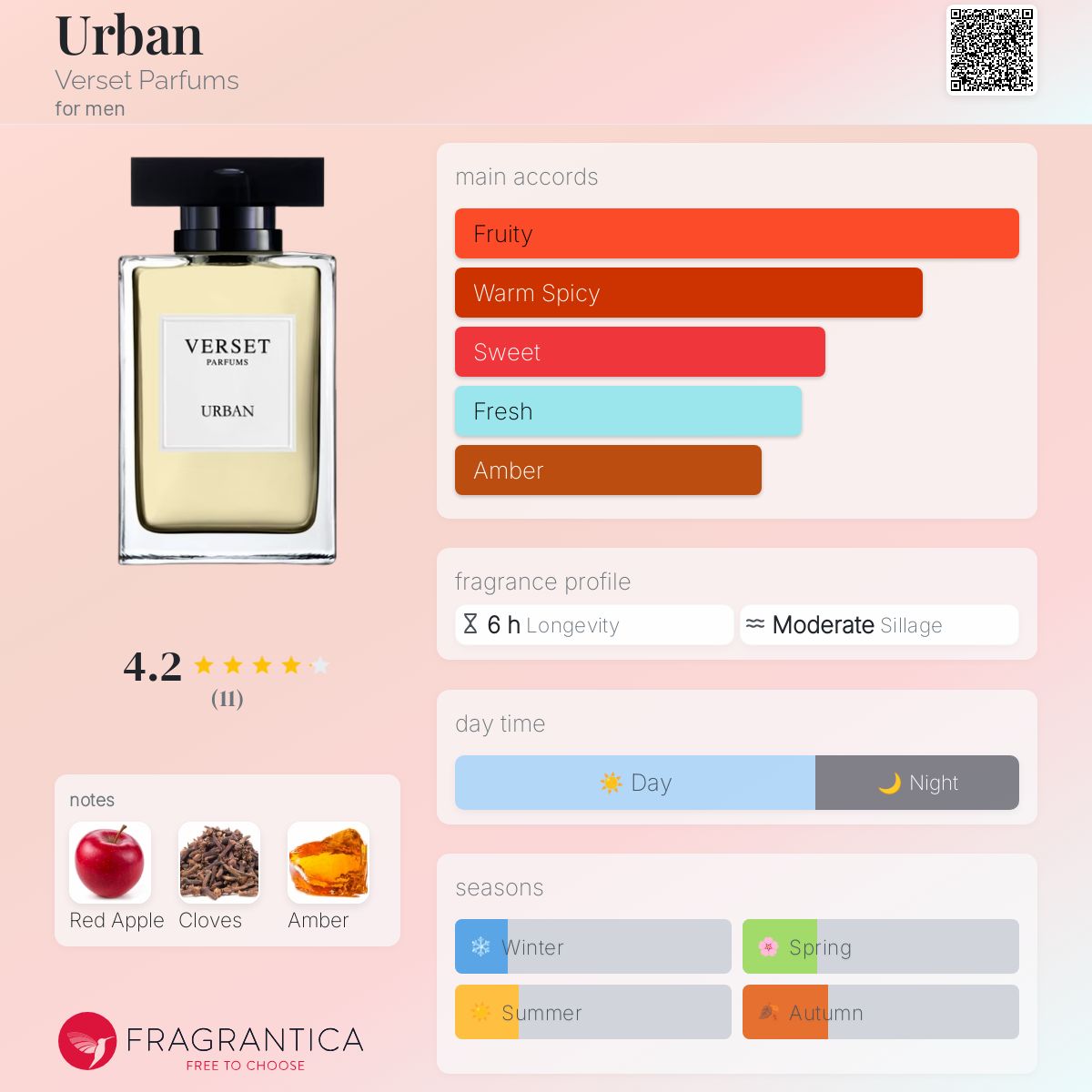 عطر ادکلن اوربن ورسِت پارفومز - Urban Verset Parfums - بررسی، قیمت و خرید