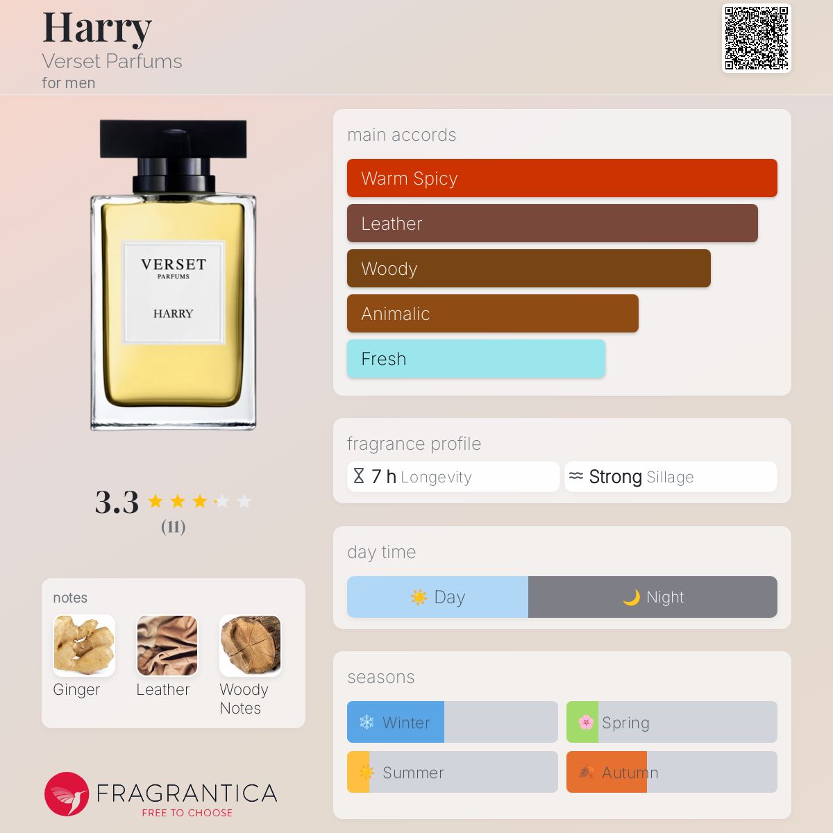 عطر ادکلن هری ورسه پارفومز - Harry Verset Parfums - بررسی، قیمت و خرید
