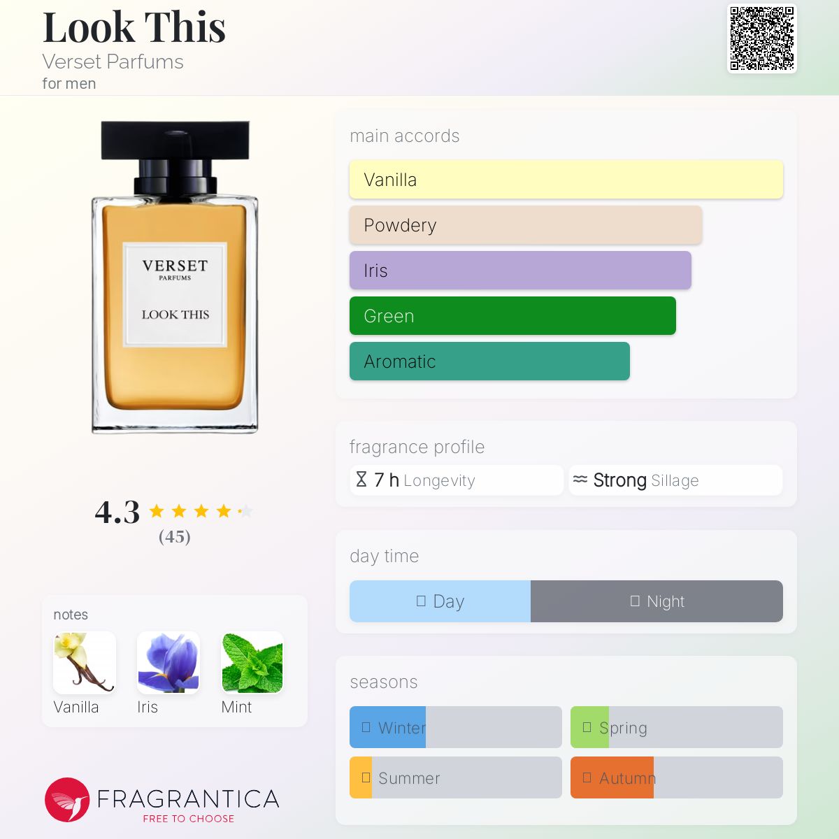 عطر ادکلن لوک دیس ورست پارفومز - Look This Verset Parfums - بررسی، قیمت و خرید