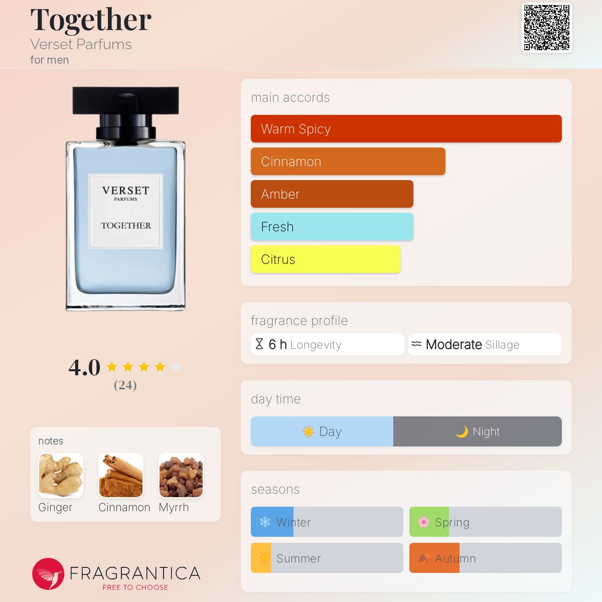 عطر ادکلن توگدر وِرسِ پارفوم - Together Verset Parfums - بررسی، قیمت و خرید