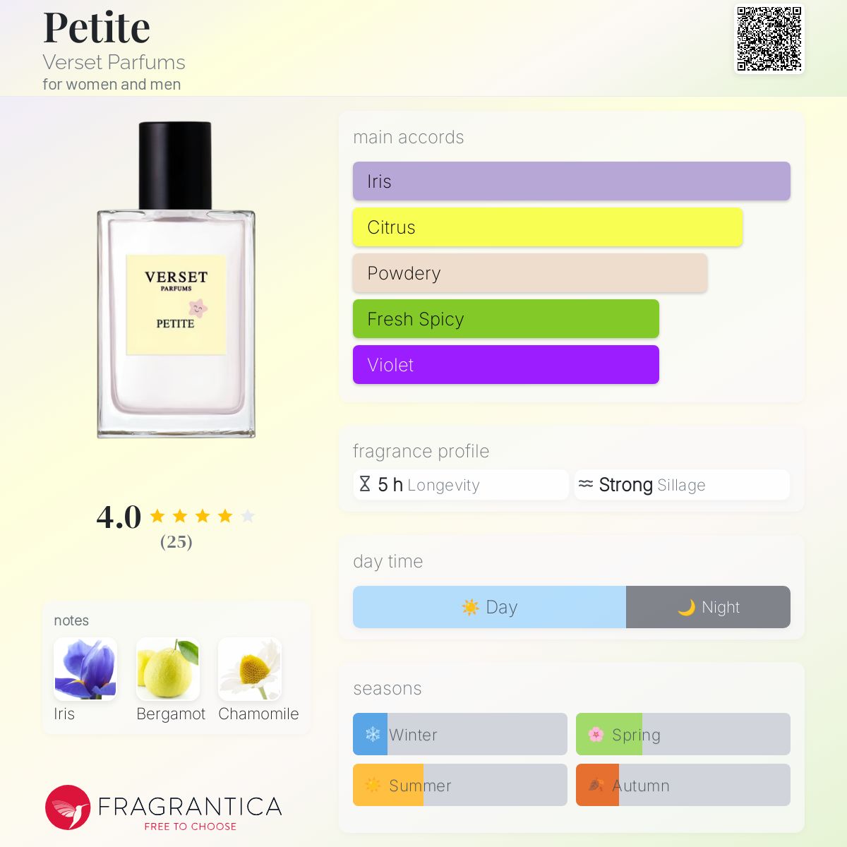 عطر ادکلن پتیت ورست پرفیوم - Petite Verset Parfums - بررسی، قیمت و خرید