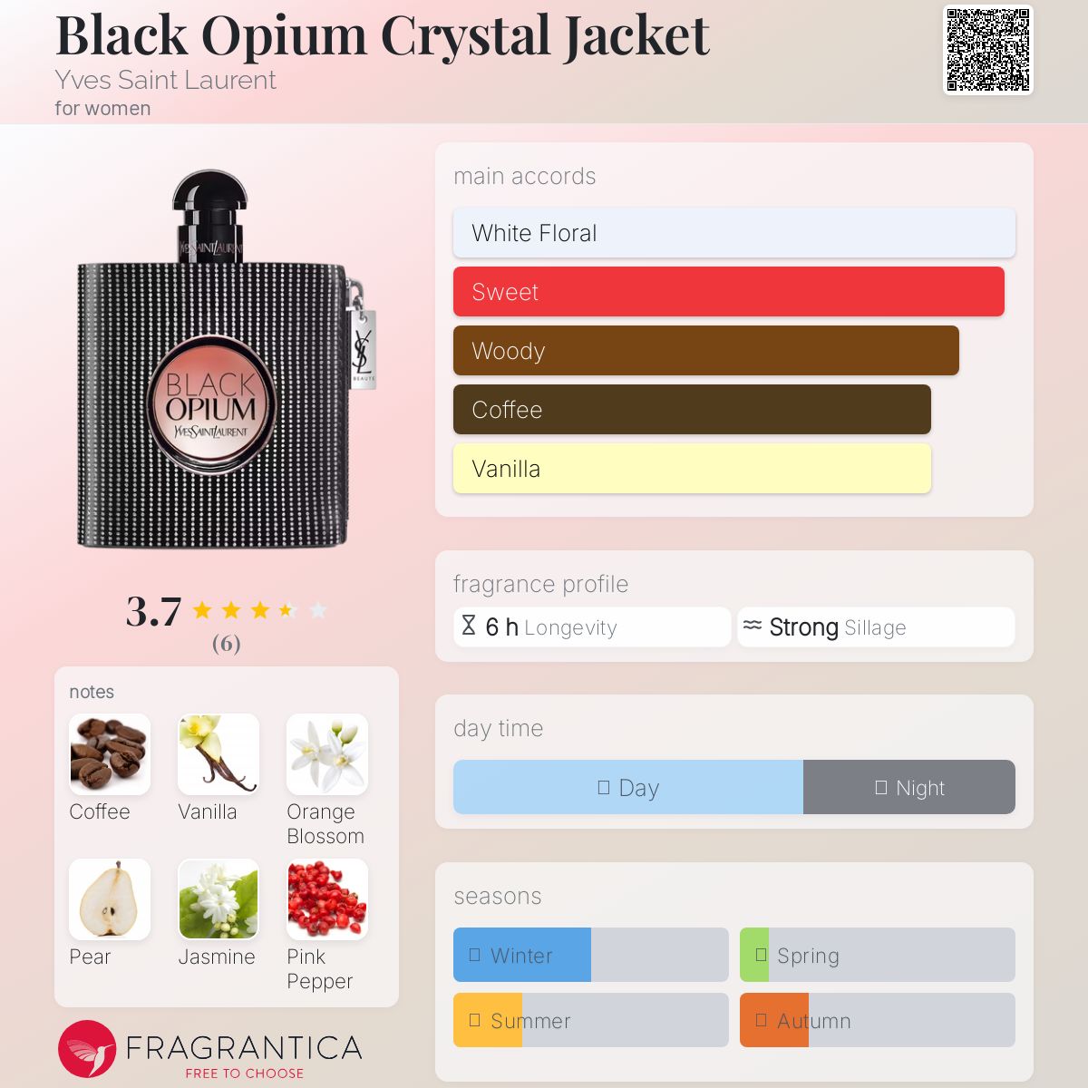 عطر ادکلن بِلَک اُپیوم کریستال جَکِت ایو سن لورن - Black Opium Crystal Jacket Yves Saint Laurent - بررسی، قیمت و خرید