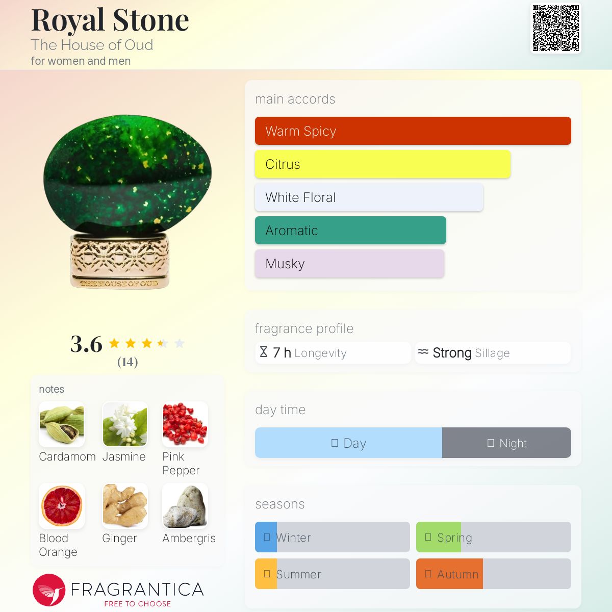 عطر ادکلن رویال استون د هاوس آو عود - Royal Stone The House of Oud - بررسی، قیمت و خرید