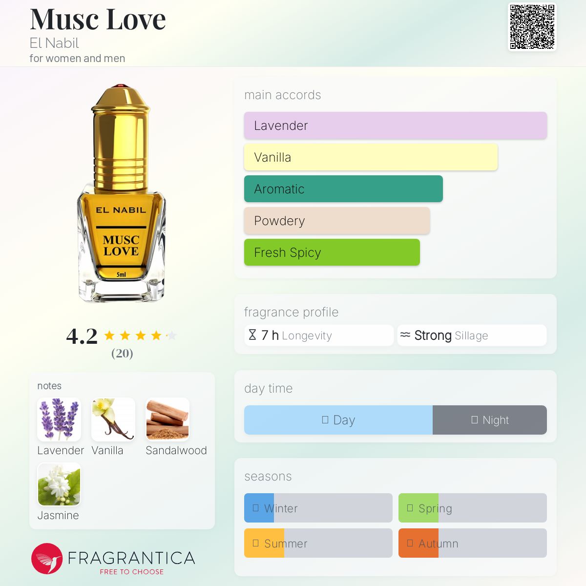 عطر ادکلن ماسک لاو ال نبیل - Musc Love El Nabil - بررسی، قیمت و خرید
