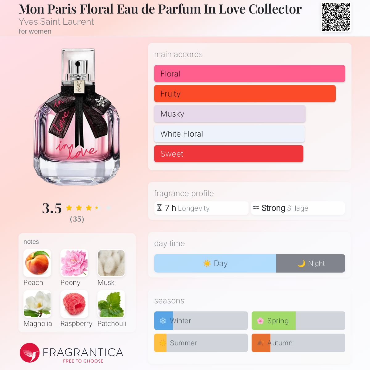 عطر ادکلن مان پاریز فلورال او دو پارفوم این لاو کالکتور ایو سن لورن - Mon Paris Floral Eau de Parfum In Love Collector Yves Saint Laurent - بررسی، قیمت و خرید
