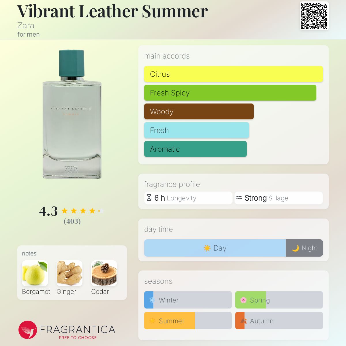 عطر ادکلن وایبرنت لدر سامر زارا - Vibrant Leather Summer Zara - بررسی، قیمت و خرید
