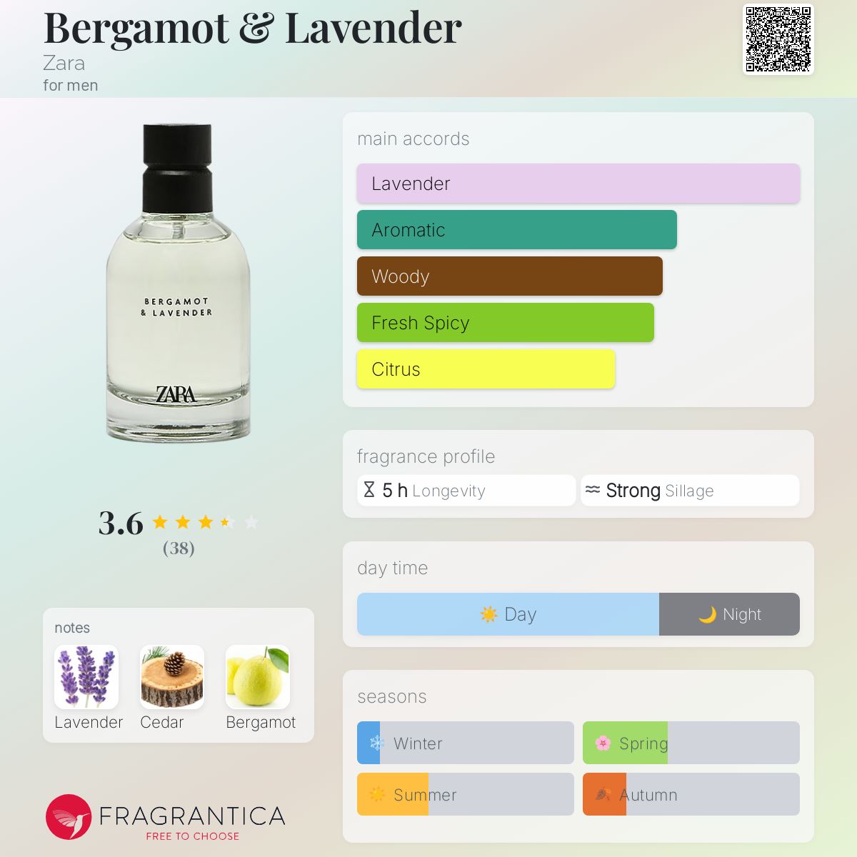 عطر ادکلن برگاموت و لوندر زارا - Bergamot & Lavender Zara - بررسی، قیمت و خرید