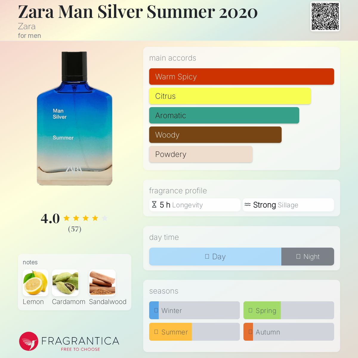 عطر ادکلن زارا من سیلور سامر دو هزار و بیست زارا - Zara Man Silver Summer 2020 Zara - بررسی، قیمت و خرید