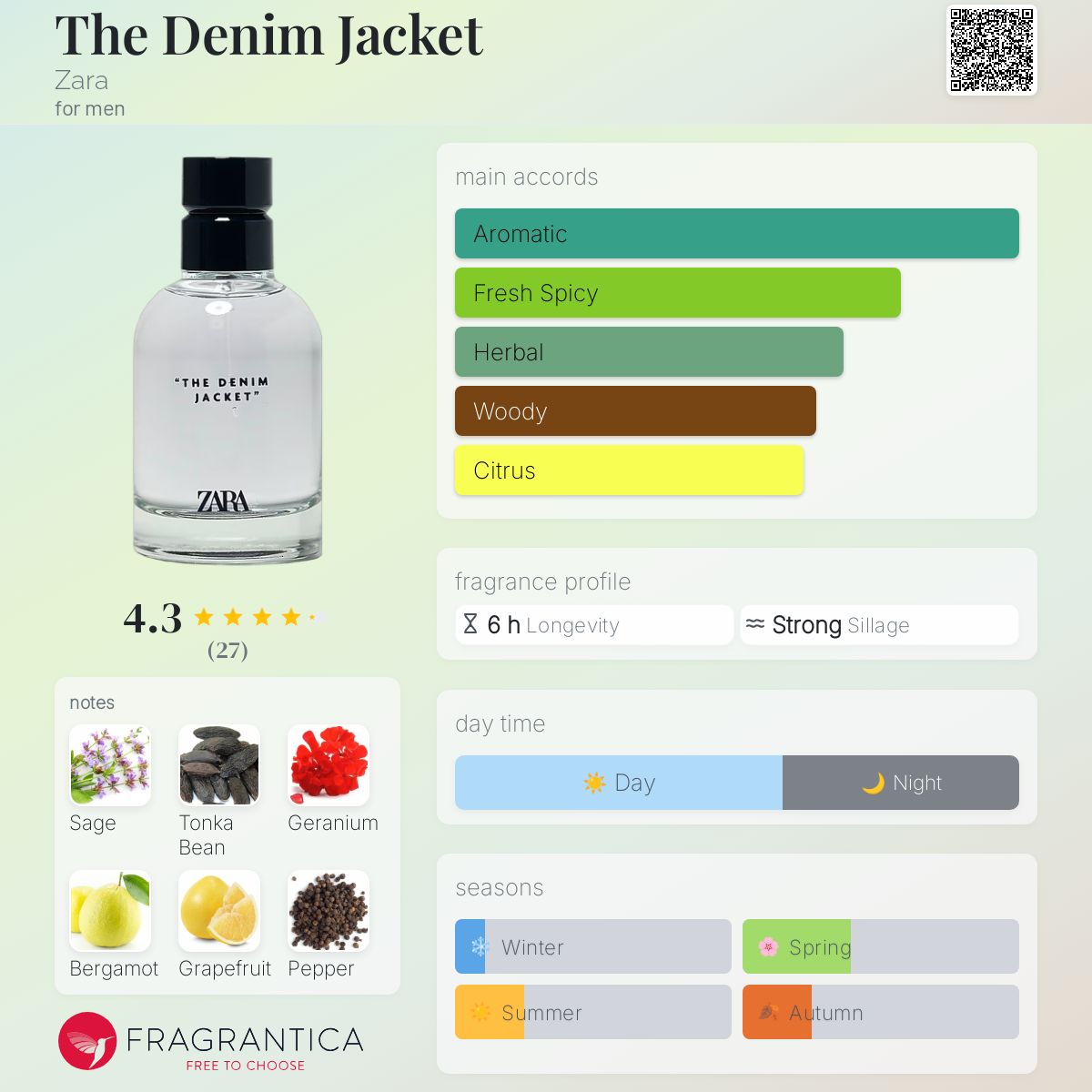 عطر ادکلن ذ دِنیم جکت زارا - The Denim Jacket Zara - بررسی، قیمت و خرید