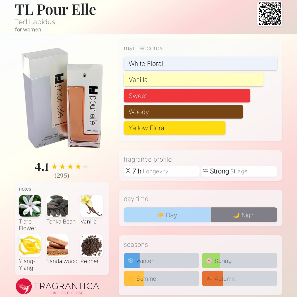 عطر ادکلن تی ال پور اِل تد لاپیدوس - TL Pour Elle Ted Lapidus - بررسی، قیمت و خرید