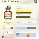 عطر ادکلن لینتردیت هیر میست ژیوانشی - L'Interdit Hair Mist Givenchy - بررسی، قیمت و خرید