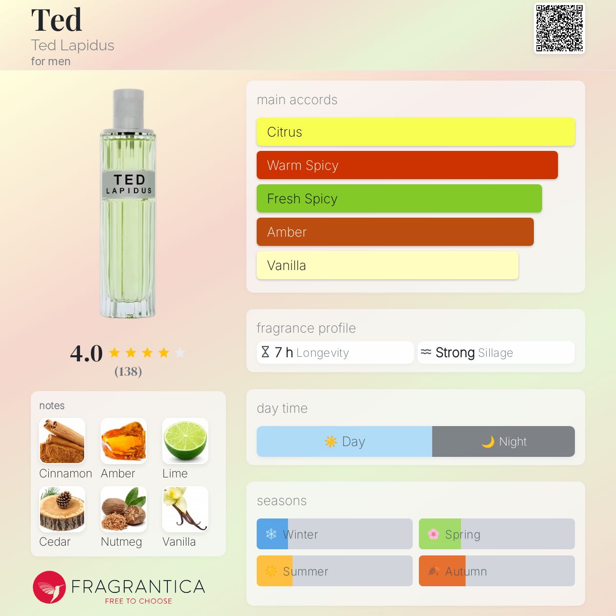 عطر ادکلن تد تد لاپیدوس - Ted Ted Lapidus - بررسی، قیمت و خرید