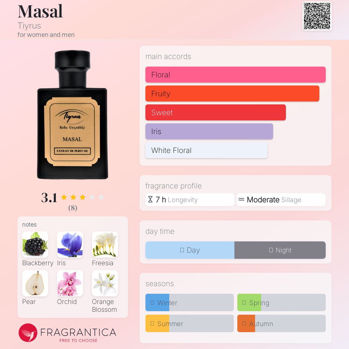 عطر ادکلن ماسال تیروس - Masal Tiyrus - بررسی، قیمت و خرید