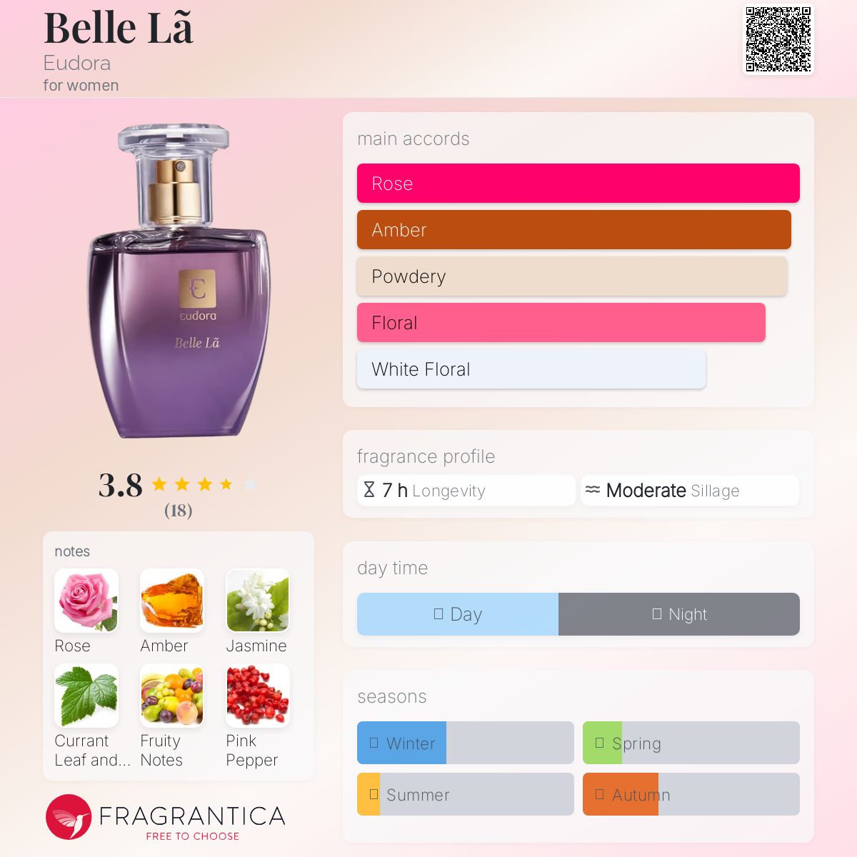 عطر ادکلن بل لا یودورا - Belle Lã Eudora - بررسی، قیمت و خرید