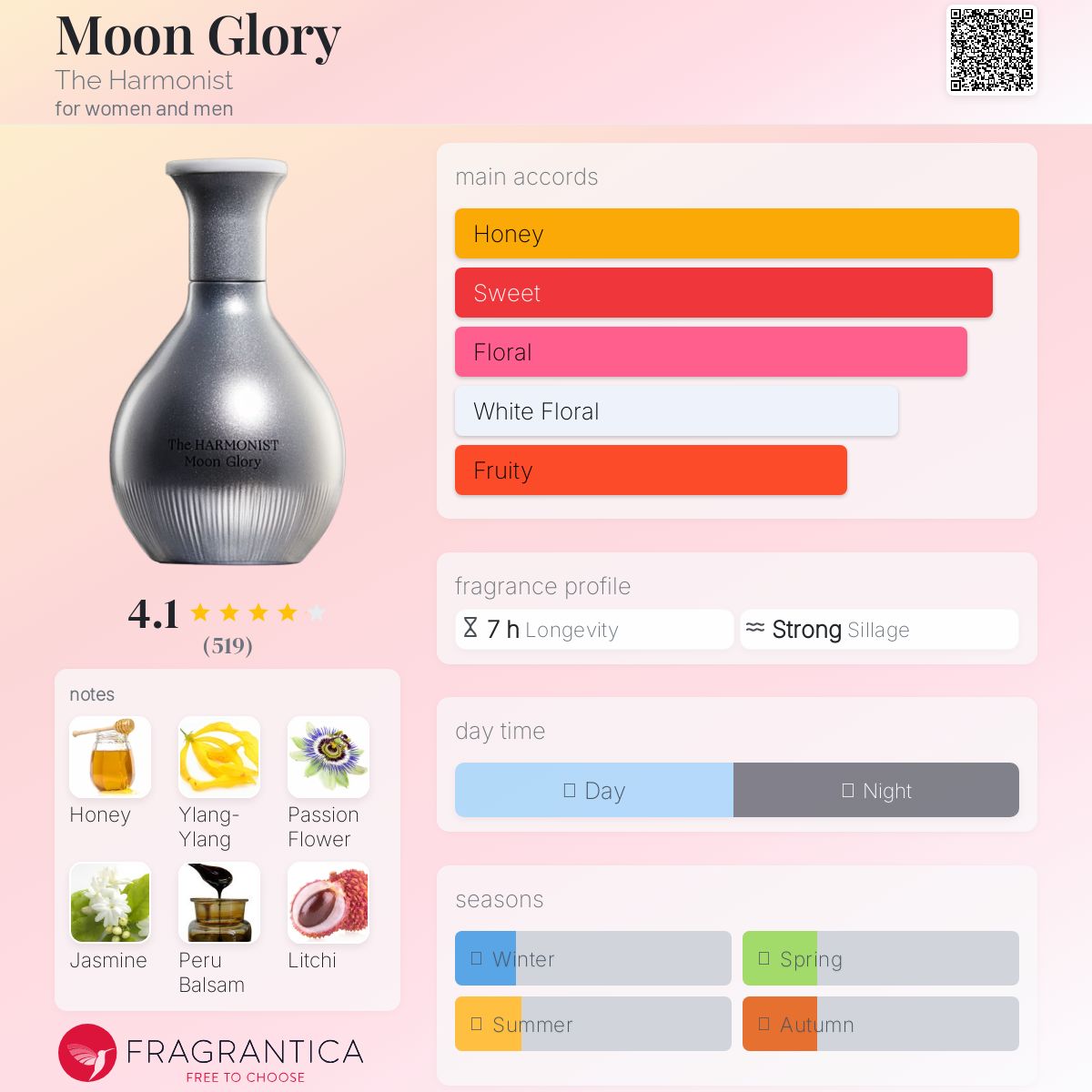 عطر ادکلن مون گلوری ده هارمونیست - Moon Glory The Harmonist - بررسی، قیمت و خرید
