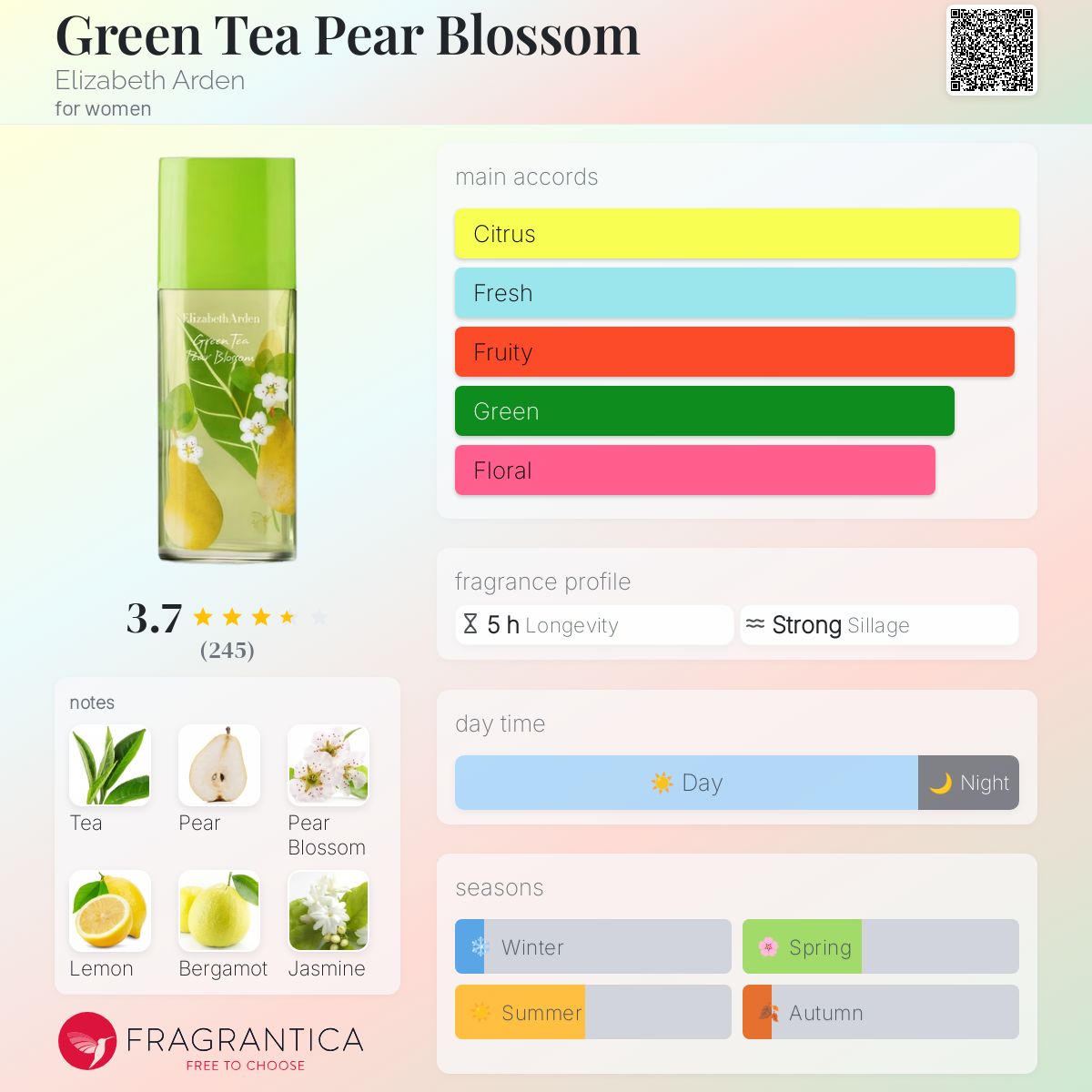 عطر ادکلن گرین تی پیر بلام الیزابت آردن - Green Tea Pear Blossom Elizabeth Arden - بررسی، قیمت و خرید