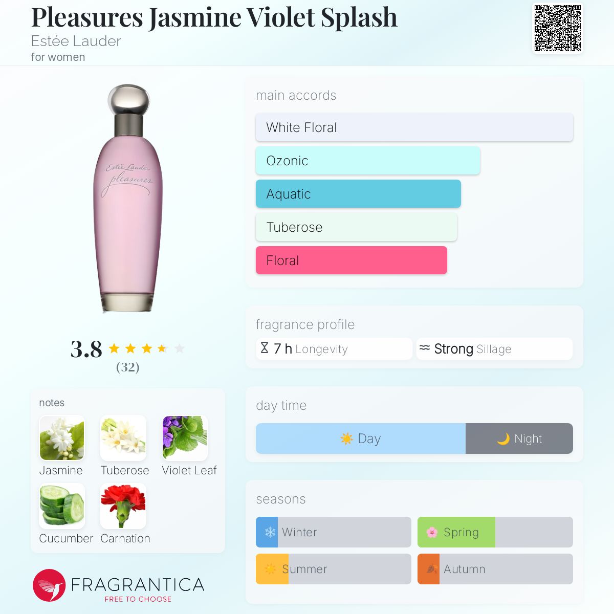 عطر ادکلن پِلِژِرژ جَسمین وَیُلِت اِسْپِلَش اِستِه لادِر - Pleasures Jasmine Violet Splash Estée Lauder - بررسی، قیمت و خرید