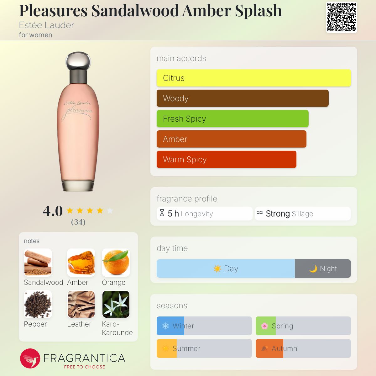 عطر ادکلن پلژرز سندلوود امبر اسپلش استی لودر - Pleasures Sandalwood Amber Splash Estée Lauder - بررسی، قیمت و خرید