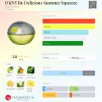 عطر ادکلن دی کی ان وای بی دلیشس سامر اسکوییز دانا کاران - DKNY Be Delicious Summer Squeeze Donna Karan - بررسی، قیمت و خرید