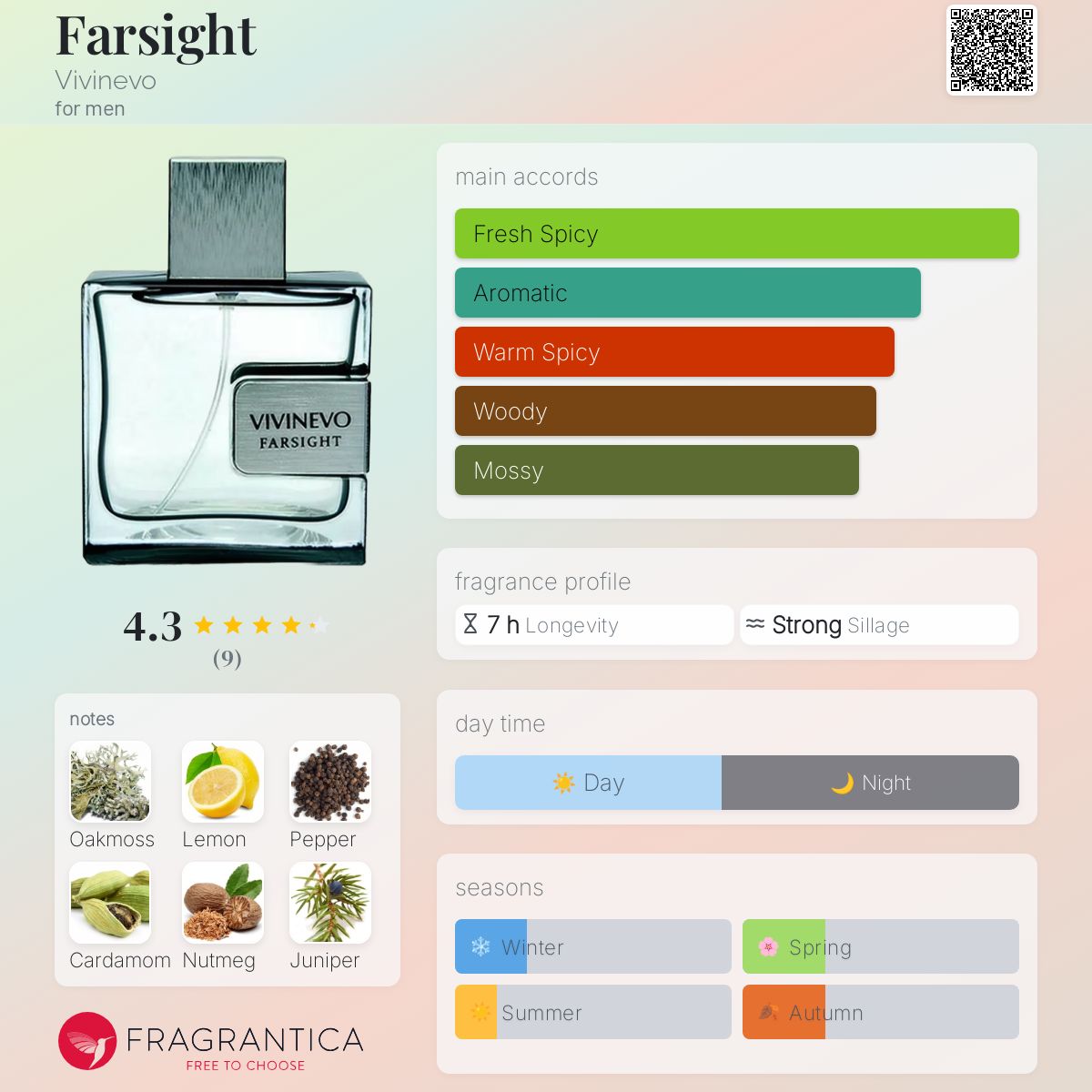 عطر ادکلن فارسایت ویوینو - Farsight Vivinevo - بررسی، قیمت و خرید