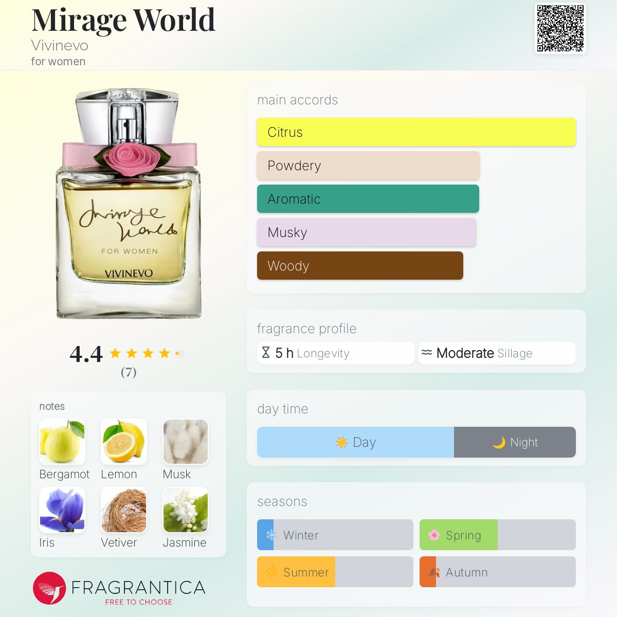 عطر ادکلن میراج وُرلد ویوینوو - Mirage World Vivinevo - بررسی، قیمت و خرید