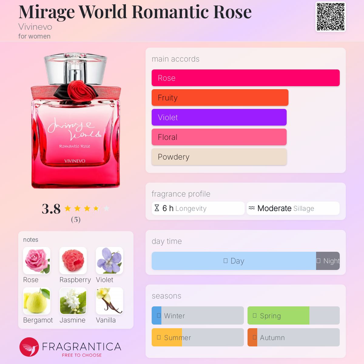 عطر ادکلن میراژ ورد رمانتیک رز ویوینوو - Mirage World Romantic Rose Vivinevo - بررسی، قیمت و خرید