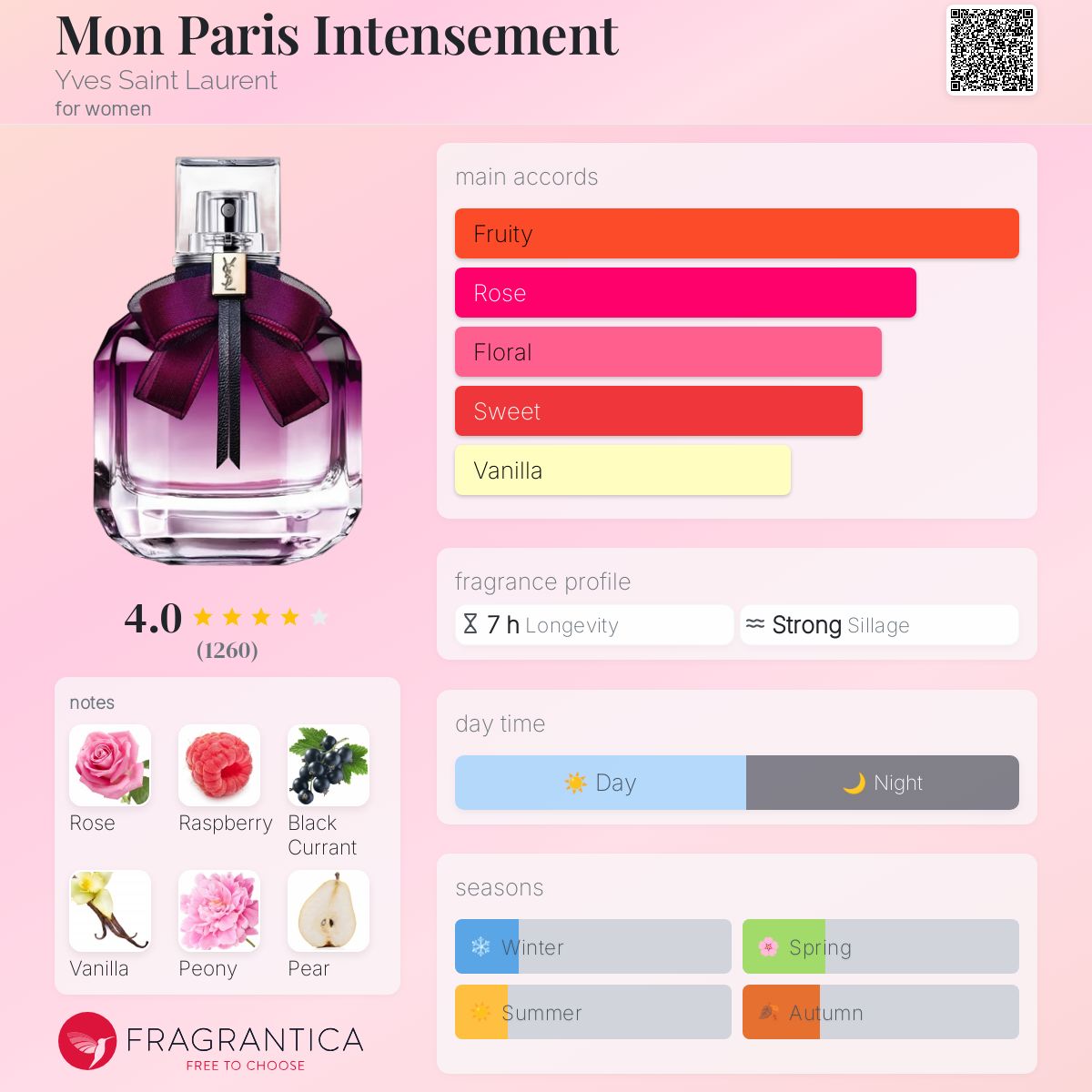 عطر ادکلن مون پاریس اینتنسمنت ایو سن لورن - Mon Paris Intensement Yves Saint Laurent - بررسی، قیمت و خرید