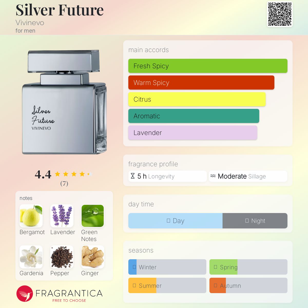 عطر ادکلن سیلور فیوچر ویوینو - Silver Future Vivinevo - بررسی، قیمت و خرید