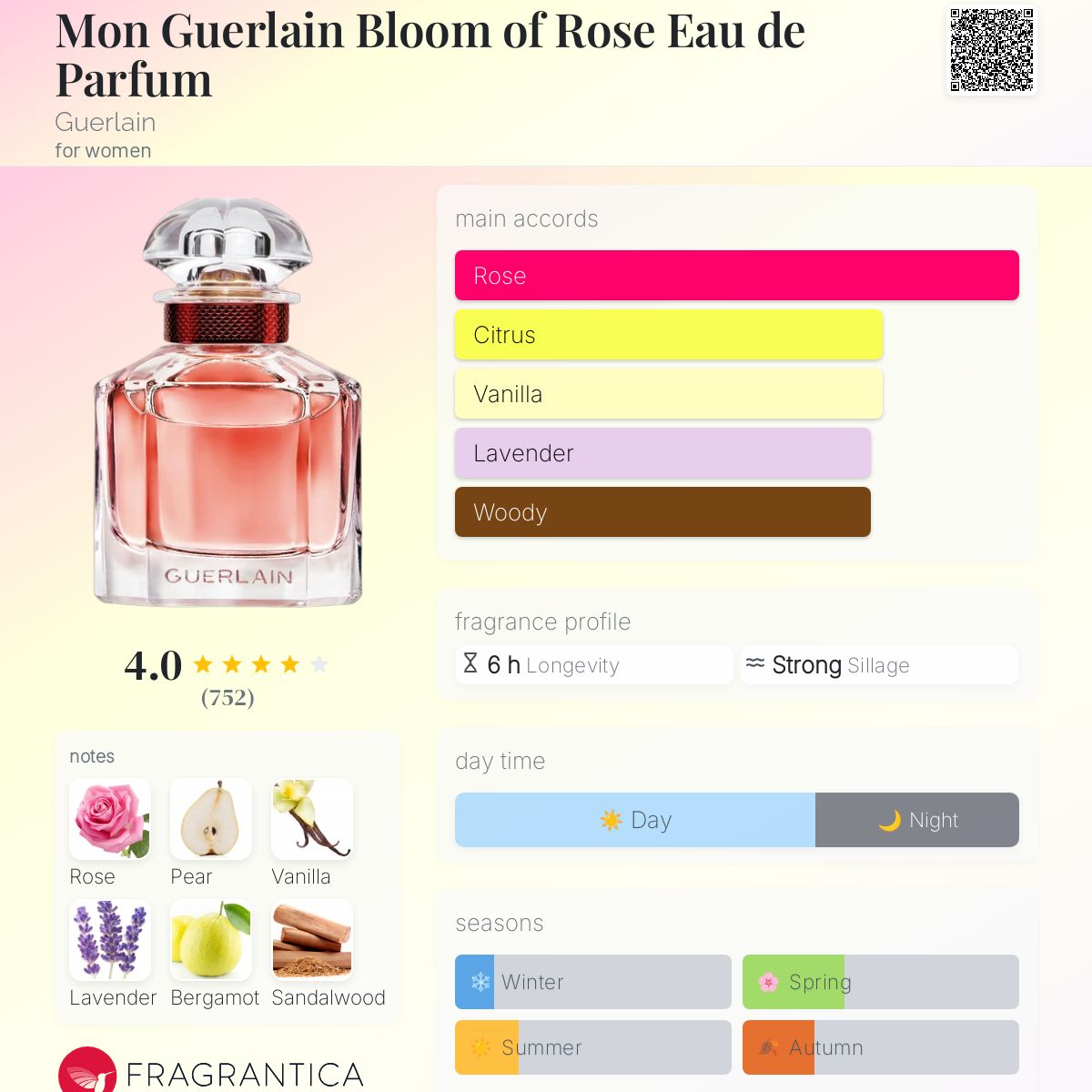 عطر ادکلن مان گرلن بلوم او رز ادو پارفوم گرلن - Mon Guerlain Bloom of Rose Eau de Parfum Guerlain - بررسی، قیمت و خرید