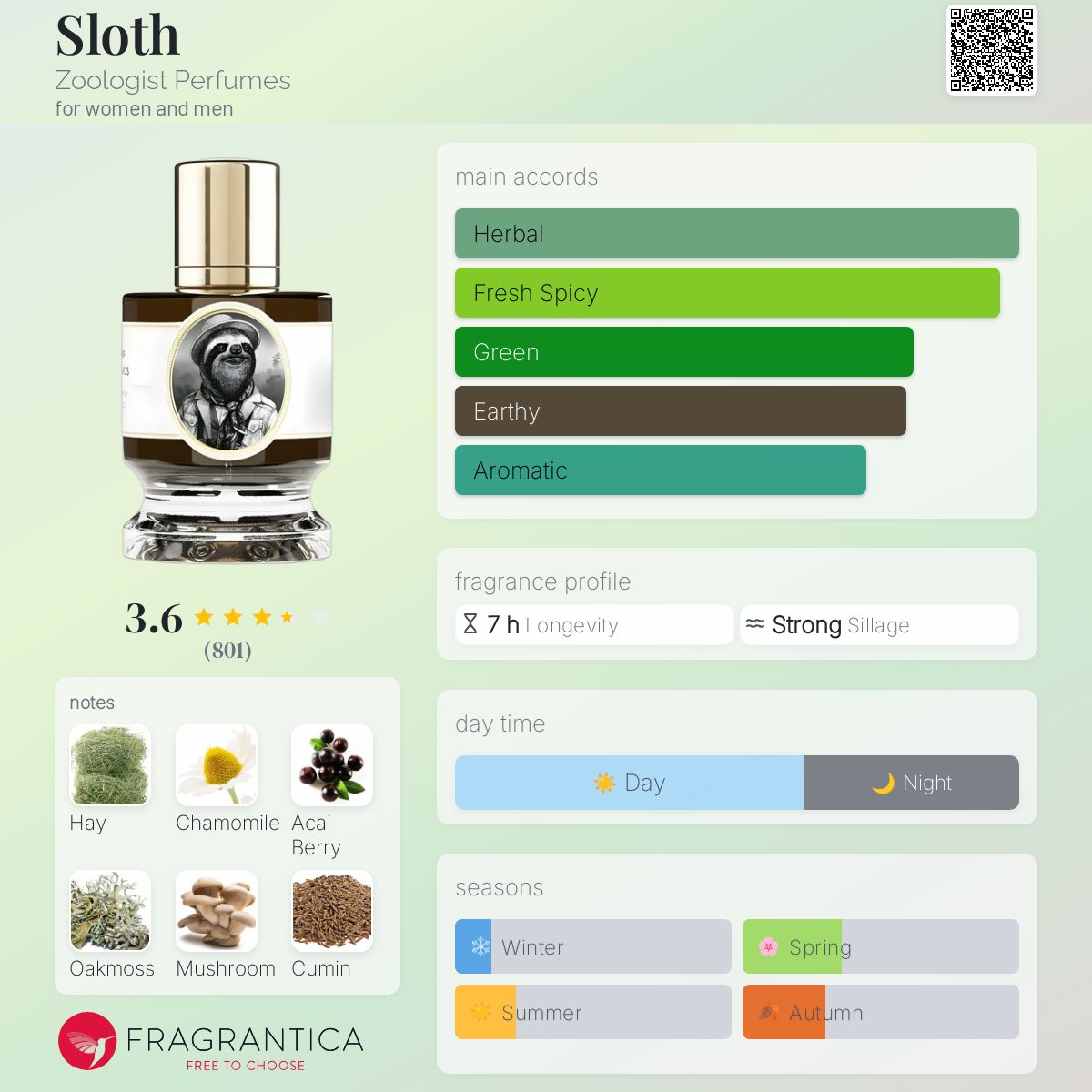 عطر ادکلن اسلات زولوجیست پرفیومز - Sloth Zoologist Perfumes - بررسی، قیمت و خرید